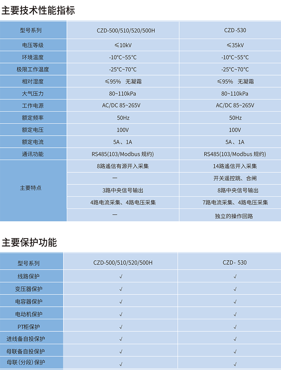 CZD-5XX系列微機保護裝置